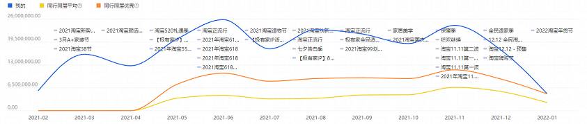 [新年開篇]2022淘系店鋪應(yīng)該做什么?運(yùn)營(yíng)推廣總規(guī)劃！